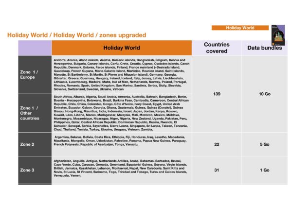 International Data SIM Card 14 Day 10 GB - Image 2